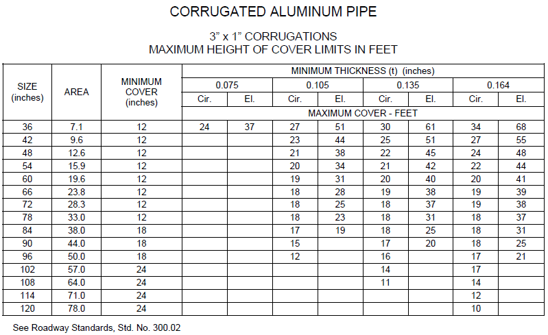 ppt-what-is-a-culvert-culvert-components-culvert-design-and